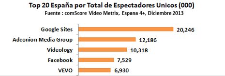 top 20 espectadores únicos