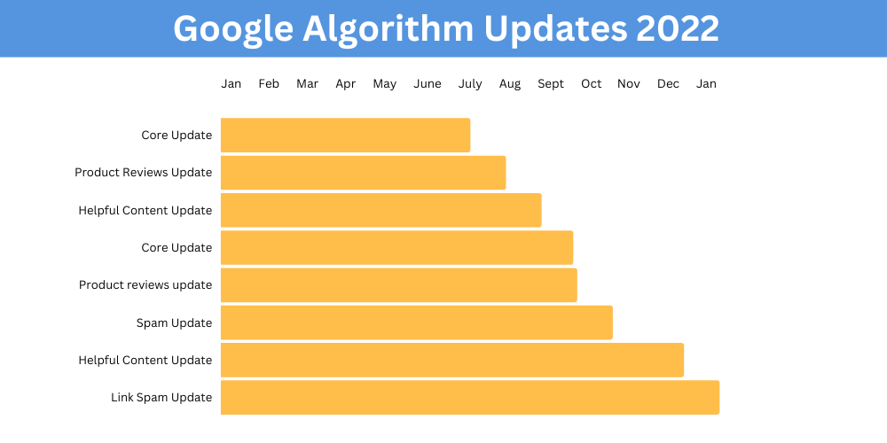 linimasa pembaruan algoritma google