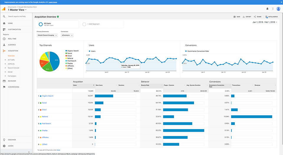 Google Analytics